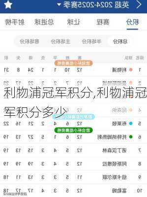 利物浦冠军积分,利物浦冠军积分多少