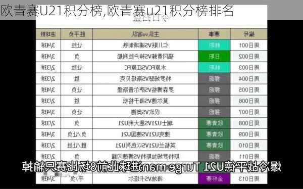 欧青赛U21积分榜,欧青赛u21积分榜排名