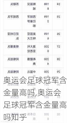 奥运会足球冠军含金量高吗,奥运会足球冠军含金量高吗知乎