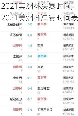 2021美洲杯决赛时间,2021美洲杯决赛时间表