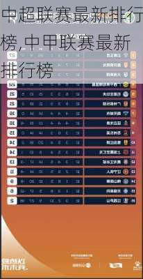 中超联赛最新排行榜,中甲联赛最新排行榜