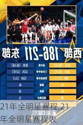 21年全明星赛程,21年全明星赛程表