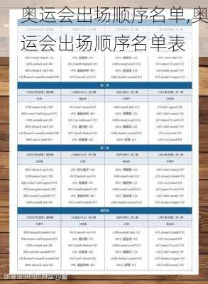 奥运会出场顺序名单,奥运会出场顺序名单表