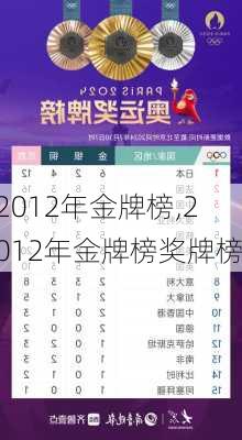 2012年金牌榜,2012年金牌榜奖牌榜