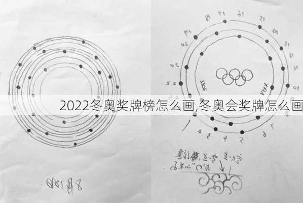 2022冬奥奖牌榜怎么画,冬奥会奖牌怎么画