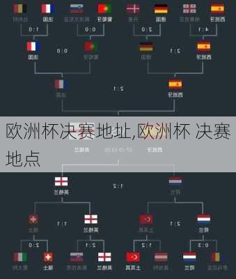 欧洲杯决赛地址,欧洲杯 决赛地点