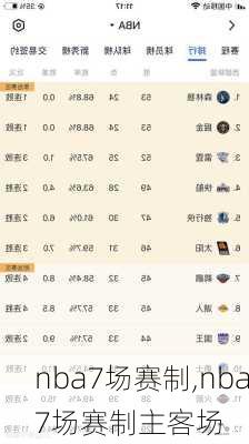 nba7场赛制,nba7场赛制主客场