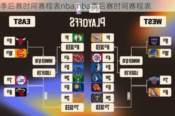 季后赛时间赛程表nba,nba季后赛时间赛程表