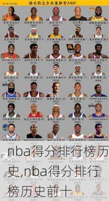 nba得分排行榜历史,nba得分排行榜历史前十