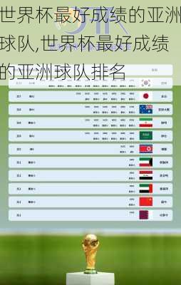 世界杯最好成绩的亚洲球队,世界杯最好成绩的亚洲球队排名