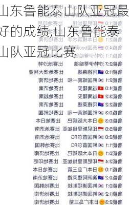 山东鲁能泰山队亚冠最好的成绩,山东鲁能泰山队亚冠比赛