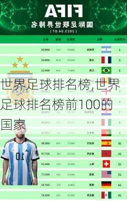 世界足球排名榜,世界足球排名榜前100的国家