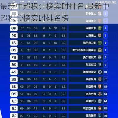 最新中超积分榜实时排名,最新中超积分榜实时排名榜
