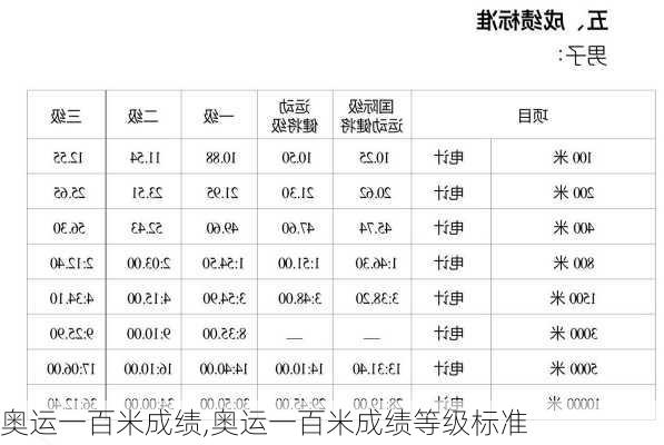 奥运一百米成绩,奥运一百米成绩等级标准