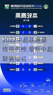 2022中超联赛最终排名榜,最新中超联赛排名
