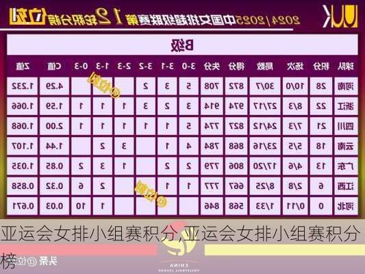 亚运会女排小组赛积分,亚运会女排小组赛积分榜