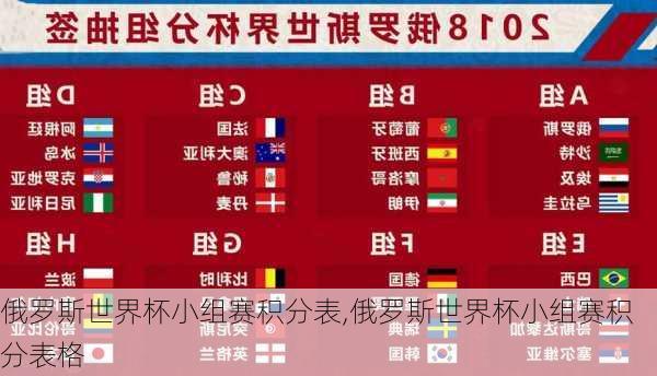 俄罗斯世界杯小组赛积分表,俄罗斯世界杯小组赛积分表格