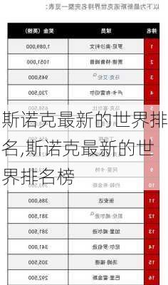斯诺克最新的世界排名,斯诺克最新的世界排名榜