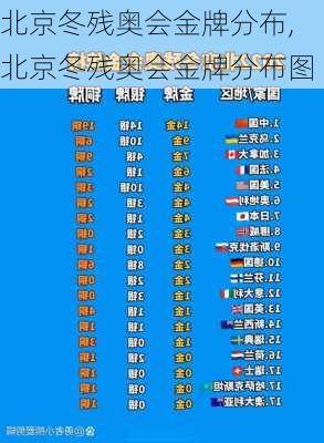 北京冬残奥会金牌分布,北京冬残奥会金牌分布图