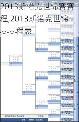 2013斯诺克世锦赛赛程,2013斯诺克世锦赛赛程表