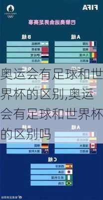 奥运会有足球和世界杯的区别,奥运会有足球和世界杯的区别吗
