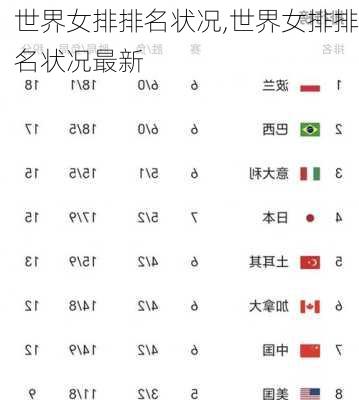 世界女排排名状况,世界女排排名状况最新