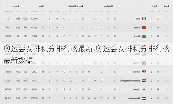 奥运会女排积分排行榜最新,奥运会女排积分排行榜最新数据