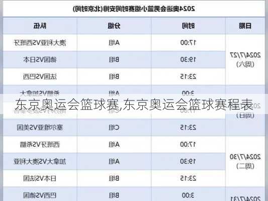 东京奥运会篮球赛,东京奥运会篮球赛程表