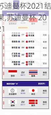 苏迪曼杯2021结果,苏迪曼杯 2021
