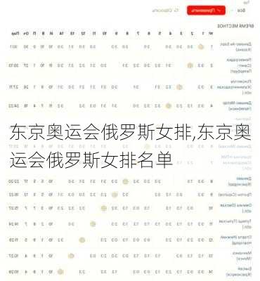 东京奥运会俄罗斯女排,东京奥运会俄罗斯女排名单