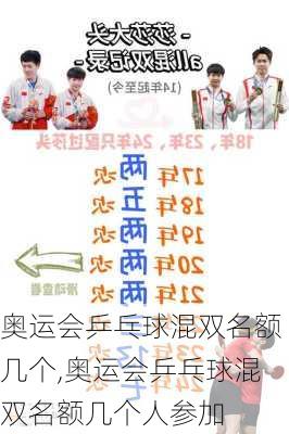 奥运会乒乓球混双名额几个,奥运会乒乓球混双名额几个人参加