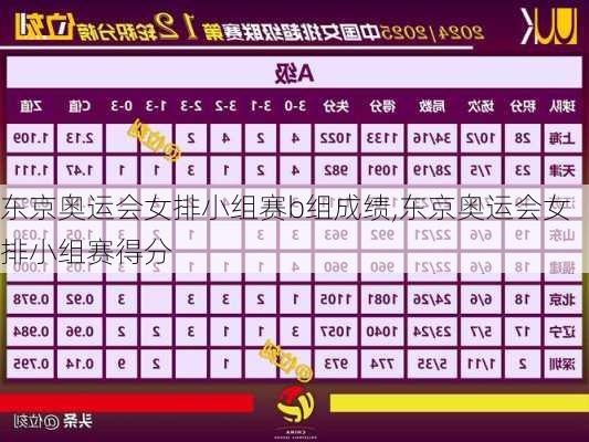 东京奥运会女排小组赛b组成绩,东京奥运会女排小组赛得分