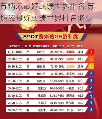 苏炳添最好成绩世界排名,苏炳添最好成绩世界排名多少
