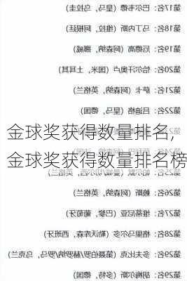 金球奖获得数量排名,金球奖获得数量排名榜