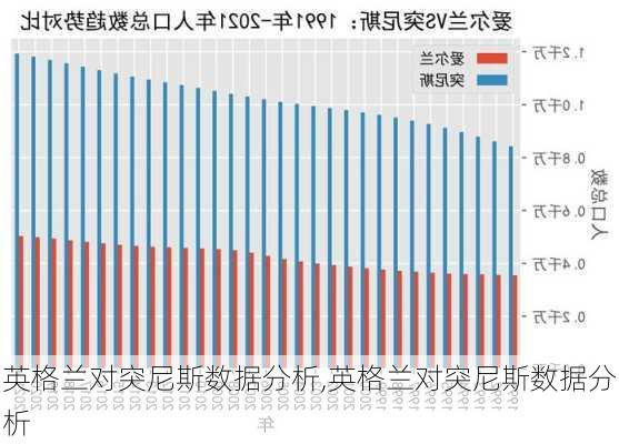 英格兰对突尼斯数据分析,英格兰对突尼斯数据分析