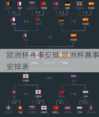 欧洲杯赛事安排,欧洲杯赛事安排表