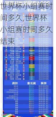 世界杯小组赛时间多久,世界杯小组赛时间多久结束