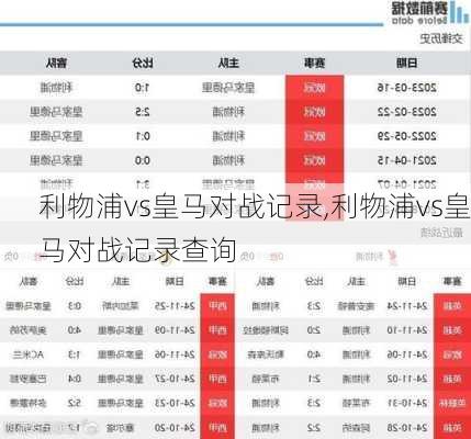 利物浦vs皇马对战记录,利物浦vs皇马对战记录查询