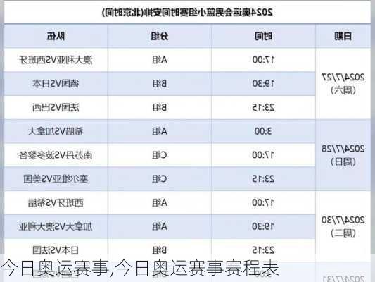 今日奥运赛事,今日奥运赛事赛程表
