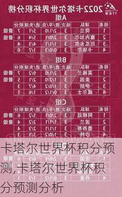 卡塔尔世界杯积分预测,卡塔尔世界杯积分预测分析