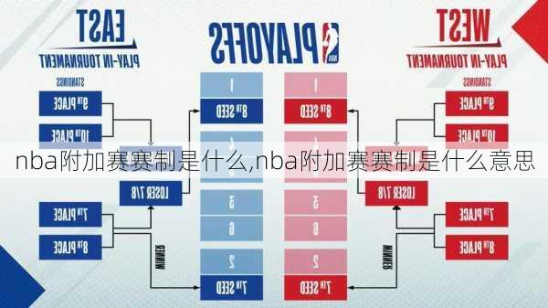 nba附加赛赛制是什么,nba附加赛赛制是什么意思