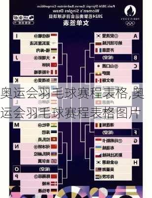 奥运会羽毛球赛程表格,奥运会羽毛球赛程表格图片