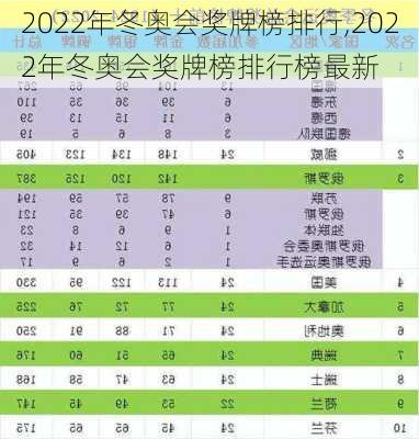 2022年冬奥会奖牌榜排行,2022年冬奥会奖牌榜排行榜最新