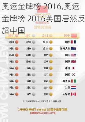 奥运金牌榜 2016,奥运金牌榜 2016英国居然反超中国