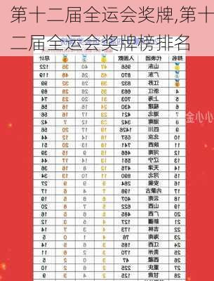 第十二届全运会奖牌,第十二届全运会奖牌榜排名
