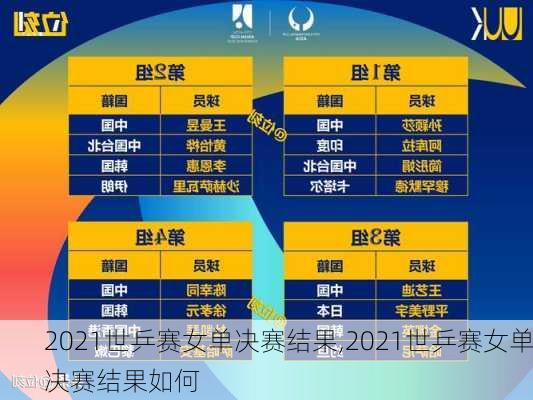 2021世乒赛女单决赛结果,2021世乒赛女单决赛结果如何