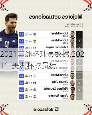 2021美洲杯球员数据,2021年美洲杯球员榜