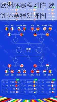 欧洲杯赛程对阵,欧洲杯赛程对阵图
