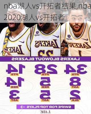 nba湖人vs开拓者结果,nba2020湖人vs开拓者