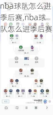nba球队怎么进季后赛,nba球队怎么进季后赛的